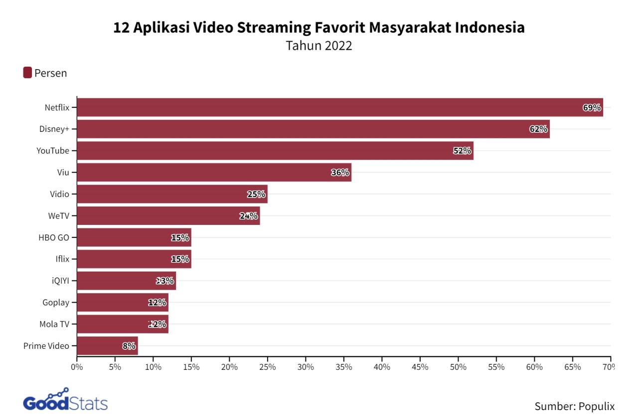 Apa Yang Harus Ditonton Di Layanan Streaming Baru