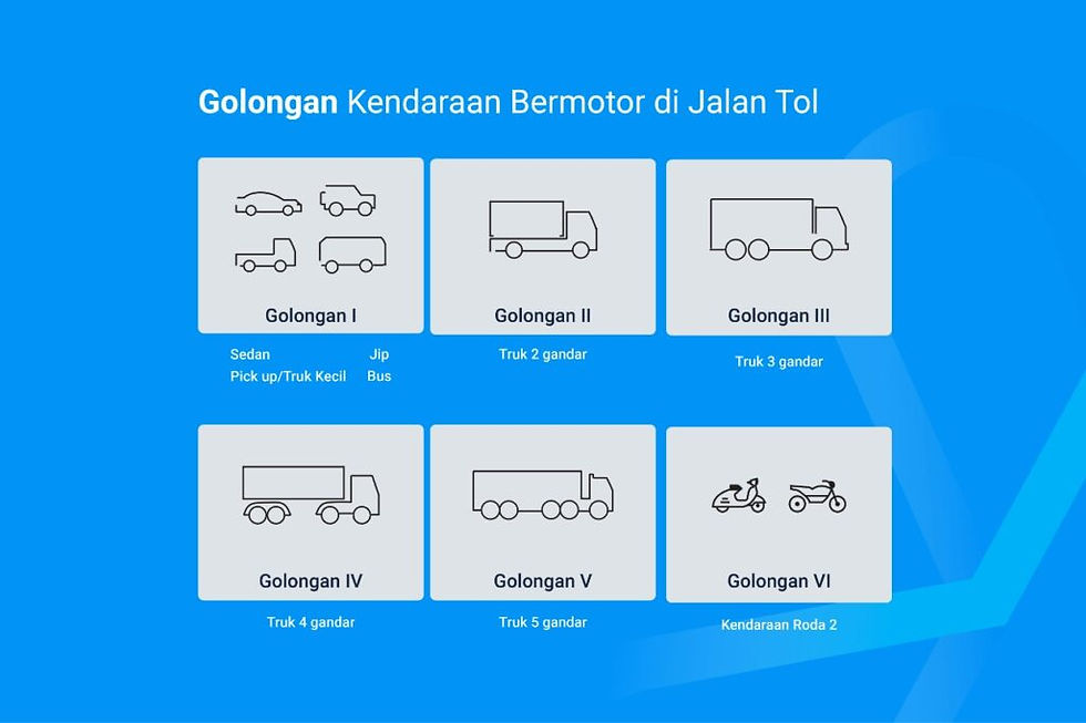 Apa Saja Jenis Kendaraan Bermotor Yang Ada