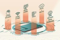 Apa Saja Tren Terbaru Dalam Teknologi Masa Kini