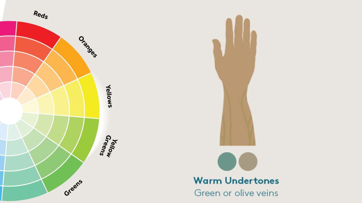 Panduan Memilih Warna Baju Yang Cocok Dengan Kulit