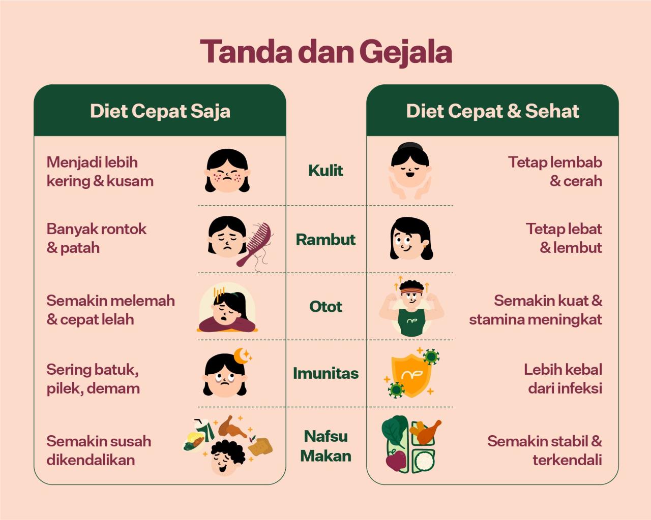 Tips Diet Berhasil untuk Menurunkan Berat Badan Secara Sehat dan ...