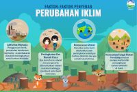 Inovasi Teknologi Yang Dapat Mengatasi Perubahan Iklim