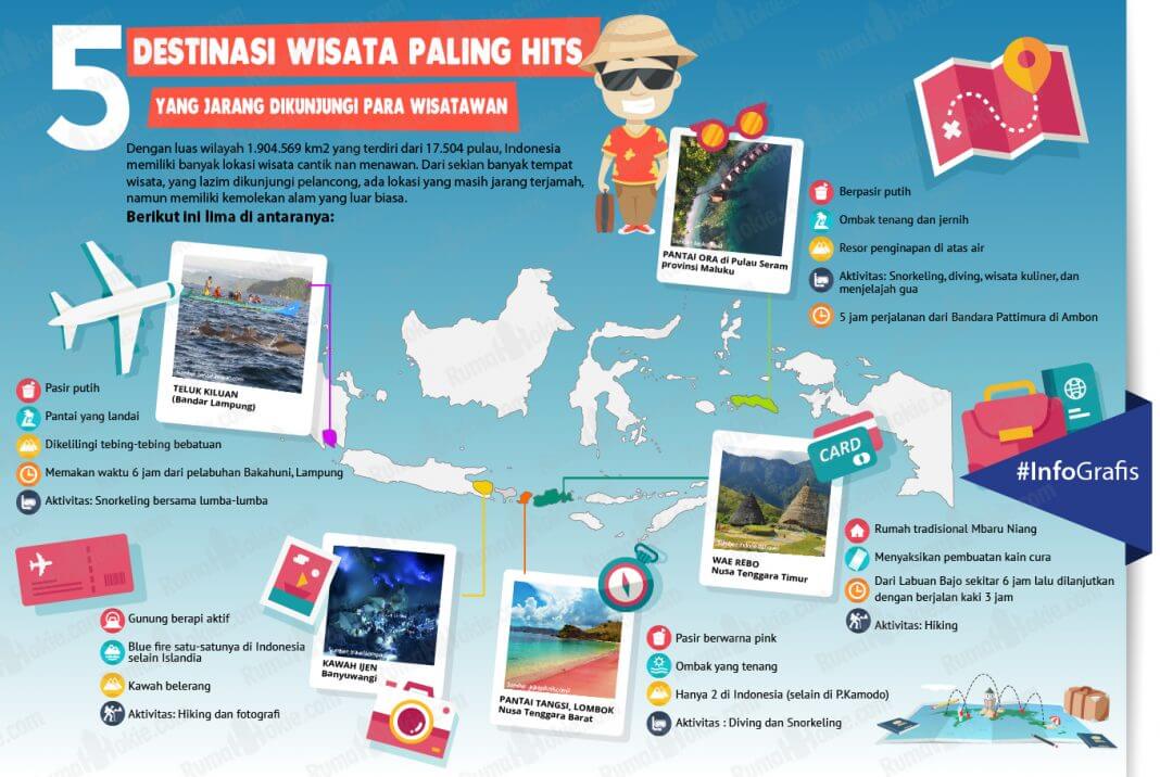 Aktivitas Seru Di Tempat Wisata Yang Tidak Biasa