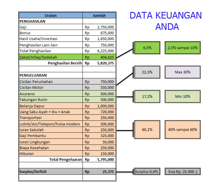 Cara Mengatur Keuangan Pribadi Dengan Baik