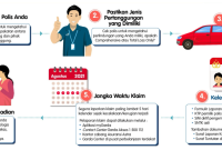 Bagaimana Proses Pembayaran Klaim Asuransi Kendaraan yang Efisien