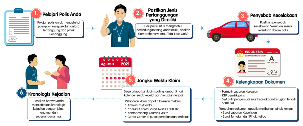 Bagaimana Proses Pembayaran Klaim Asuransi Kendaraan yang Efisien