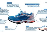 Model Sepatu Yang Cocok Untuk Semua Kesempatan Terbaik