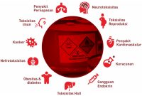 Efek Samping Dari Penggunaan Suplemen Kesehatan yang Perlu Diketahui