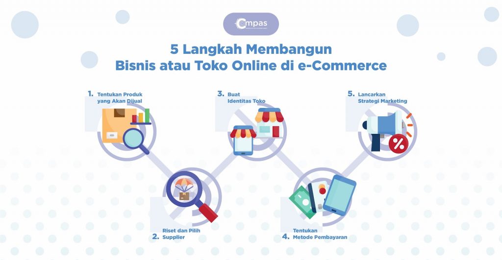 Apa Itu Platform eCommerce dan Fungsinya?