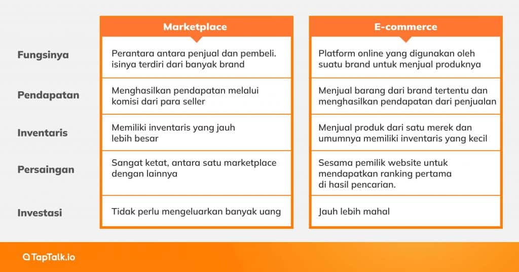 Perbandingan Biaya Pengiriman Di Berbagai Marketplace