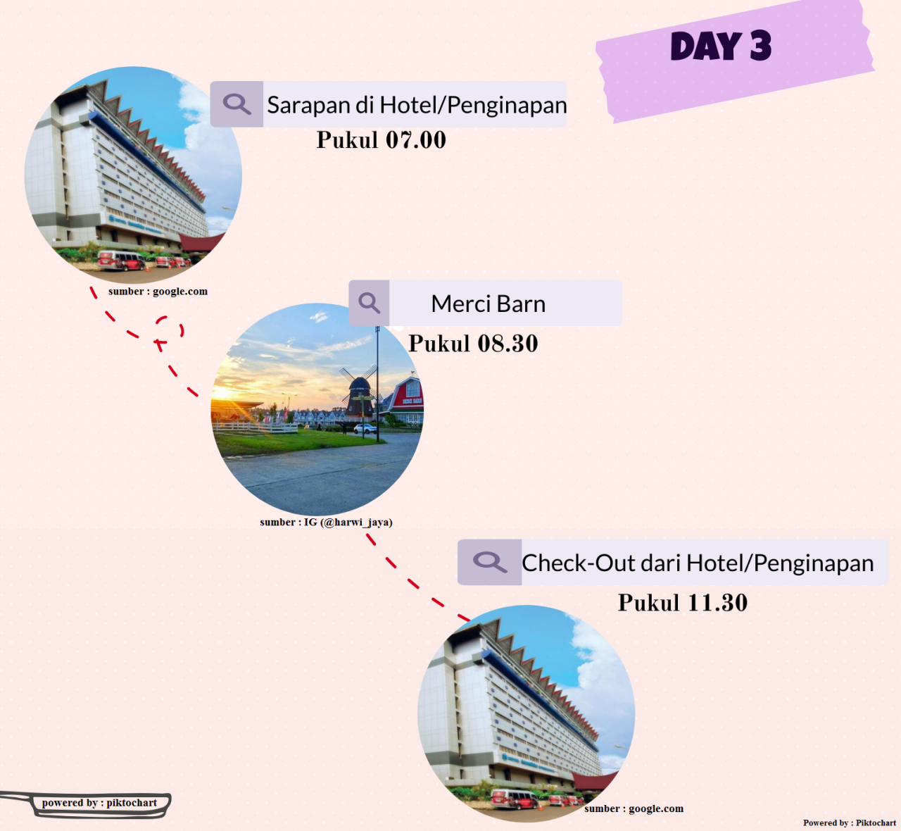 Rute Perjalanan Yang Efisien Untuk Liburan Akhir Pekan