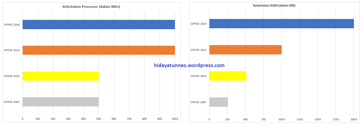 Perbandingan Software Office Suite Yang Populer