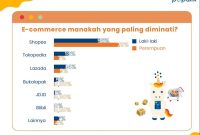 Perbandingan Biaya Pengiriman Di Berbagai Marketplace