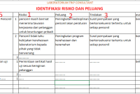Apa Risiko Yang Terkait Dengan Pinjaman Pribadi