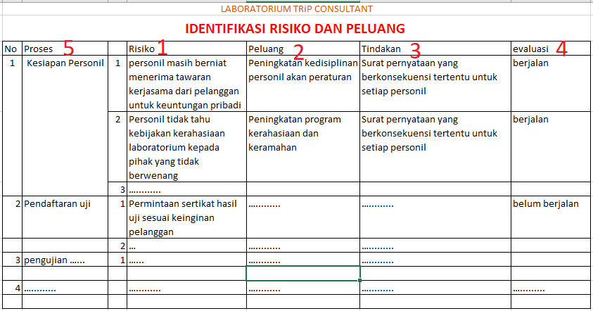 Apa Risiko Yang Terkait Dengan Pinjaman Pribadi