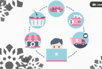 Strategi Pengiriman Yang Efektif Untuk Bisnis Online