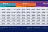 Biaya Asuransi Jiwa Untuk Usia 30 Tahun yang Terjangkau