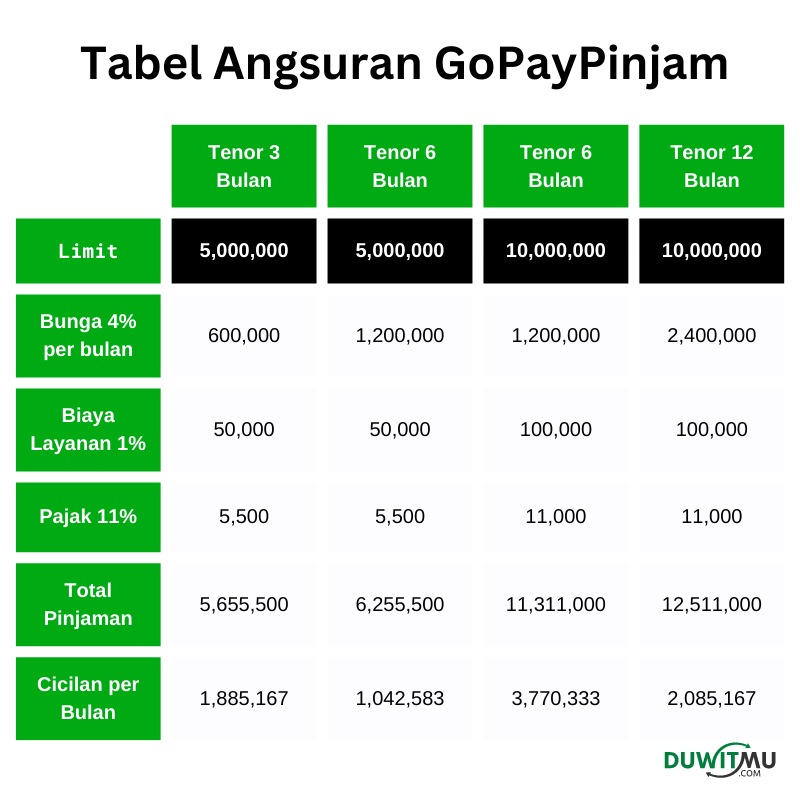 Apa Yang Dimaksud Dengan Cicilan Tetap Pada Pinjaman