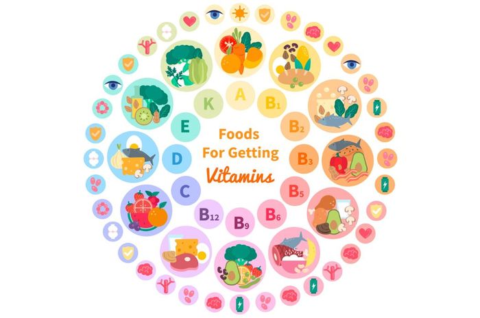 Perbedaan Antara Vitamin Alami Dan Sintetis