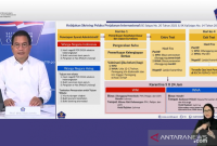 Informasi Terbaru Tentang Kebijakan Perjalanan Internasional