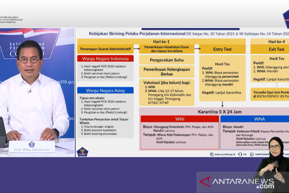 Informasi Terbaru Tentang Kebijakan Perjalanan Internasional
